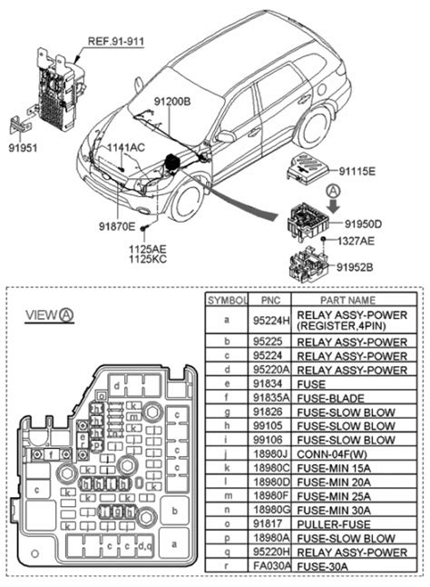 Hyundai Santa Fe Junction Box Assembly 